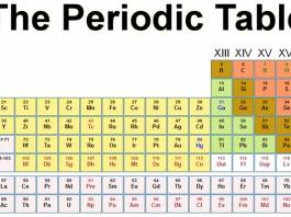 How to Learn Periodic Table