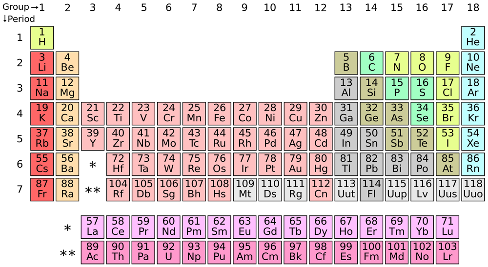 Water not on the Periodic Table - Reason
