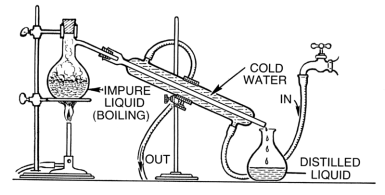 How to Distill Ethanol Alcohol